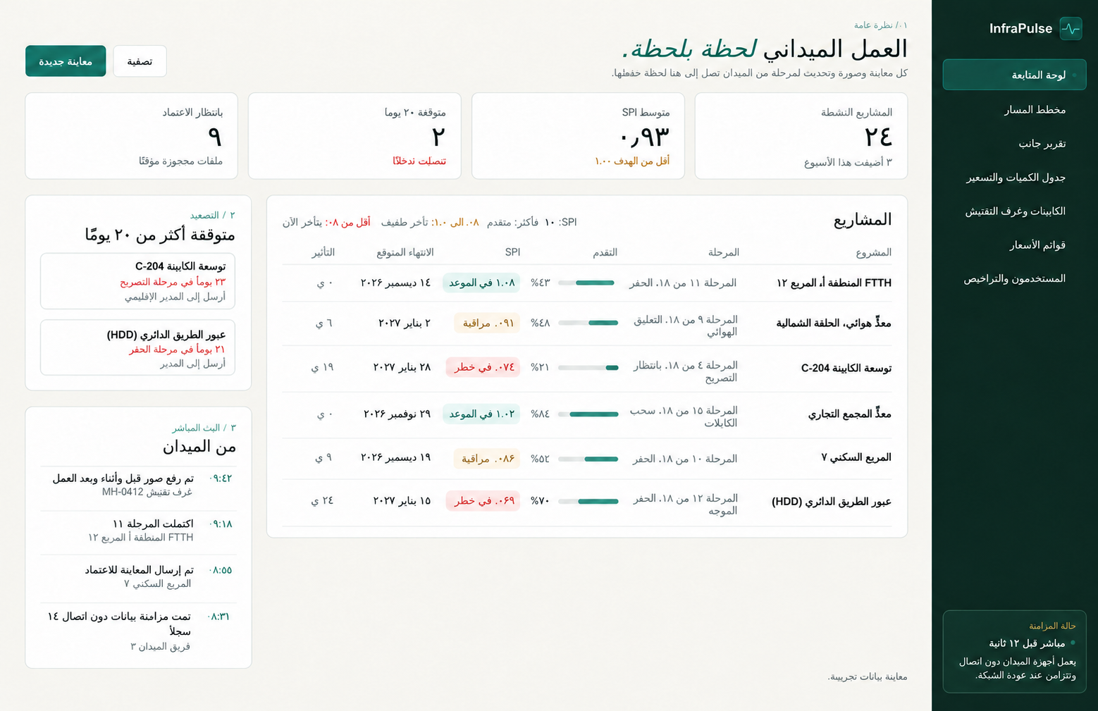 كل مشروع، لحظة بلحظة.