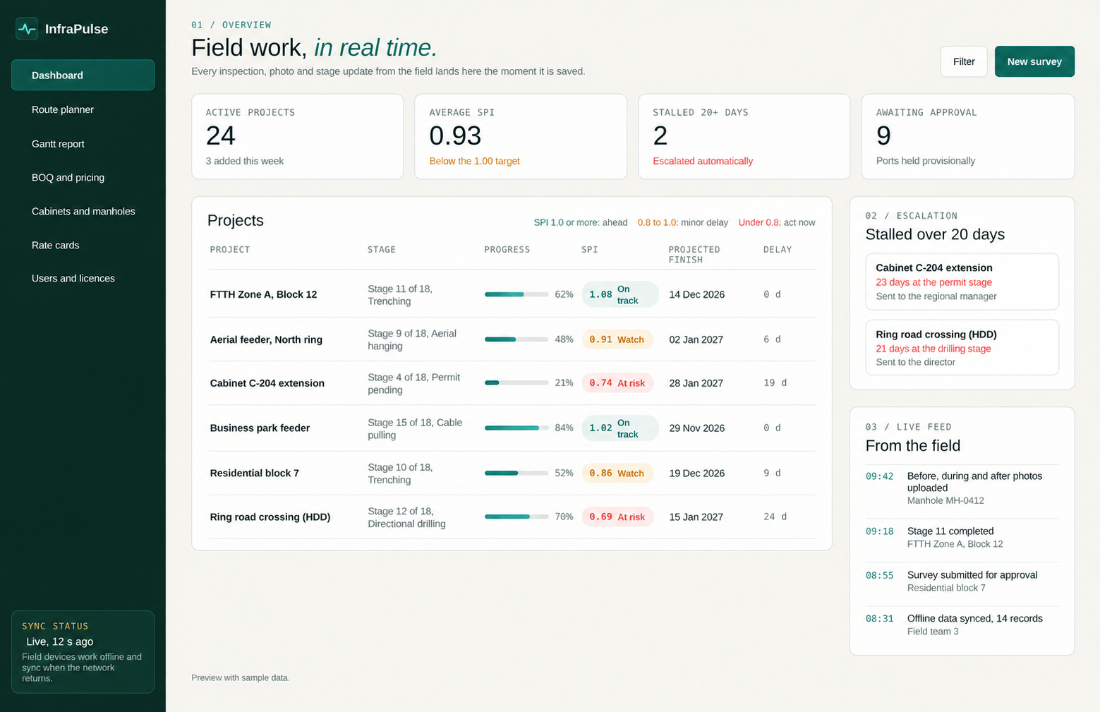 Inside the project dashboard