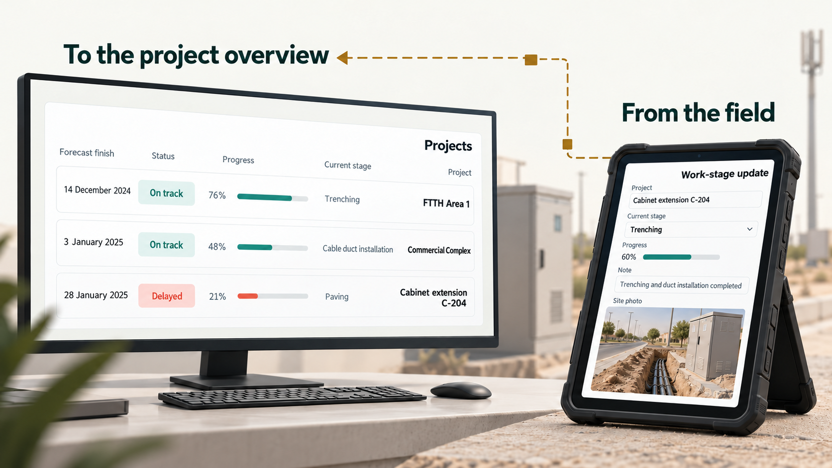 From the work site to the project overview, on submission and synchronization.