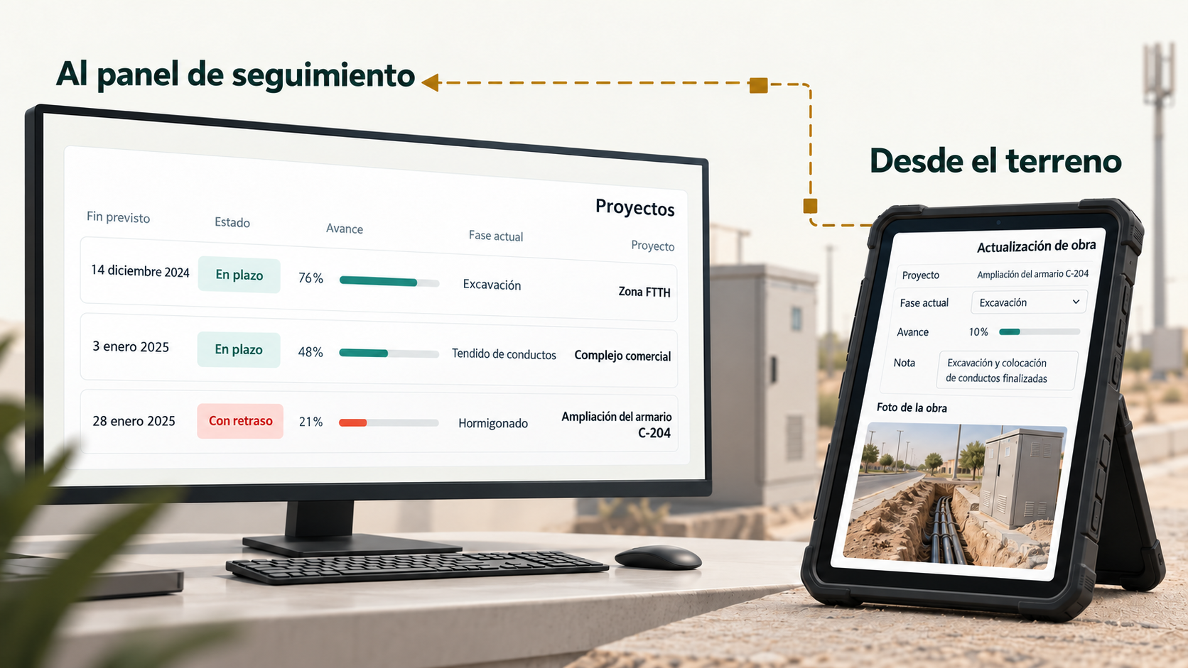 De la obra al panel de seguimiento, tras el envío y la sincronización.