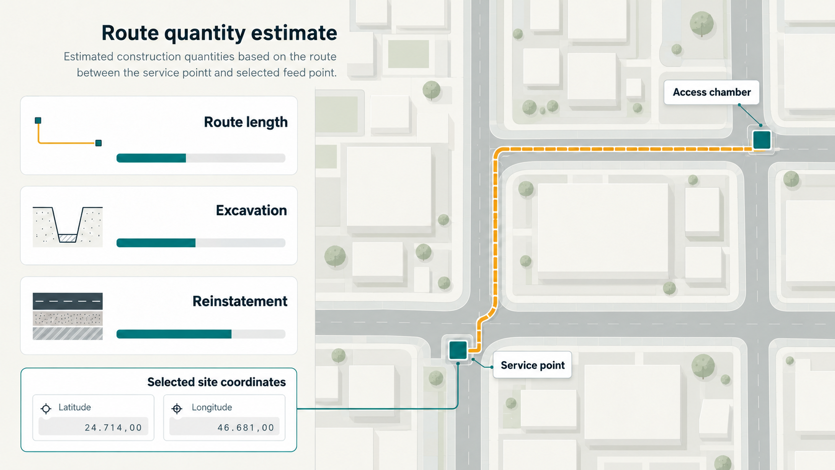 Service point → feed point and route → estimated quantities.