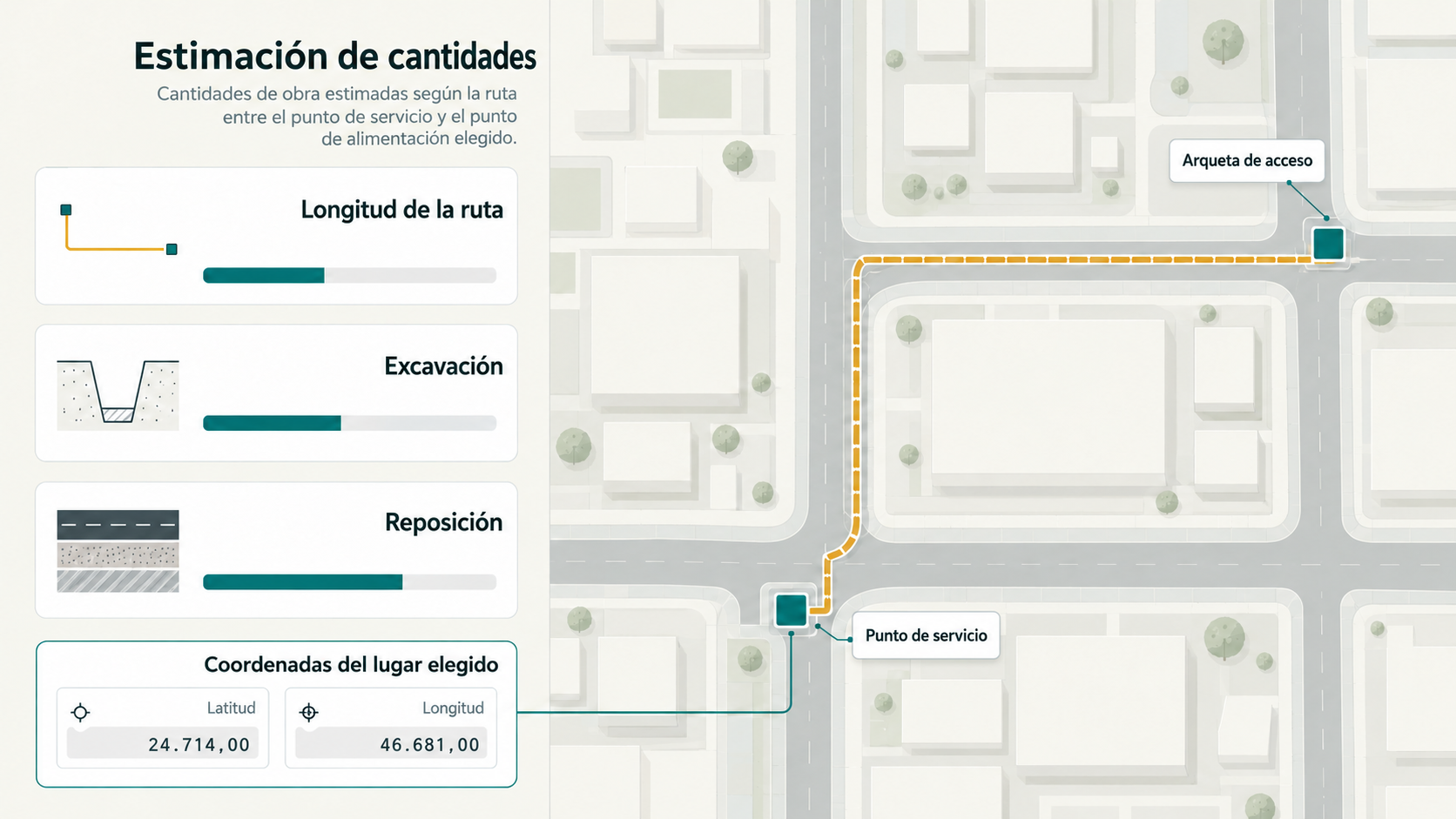 Punto de servicio → alimentación y ruta → cantidades estimadas.