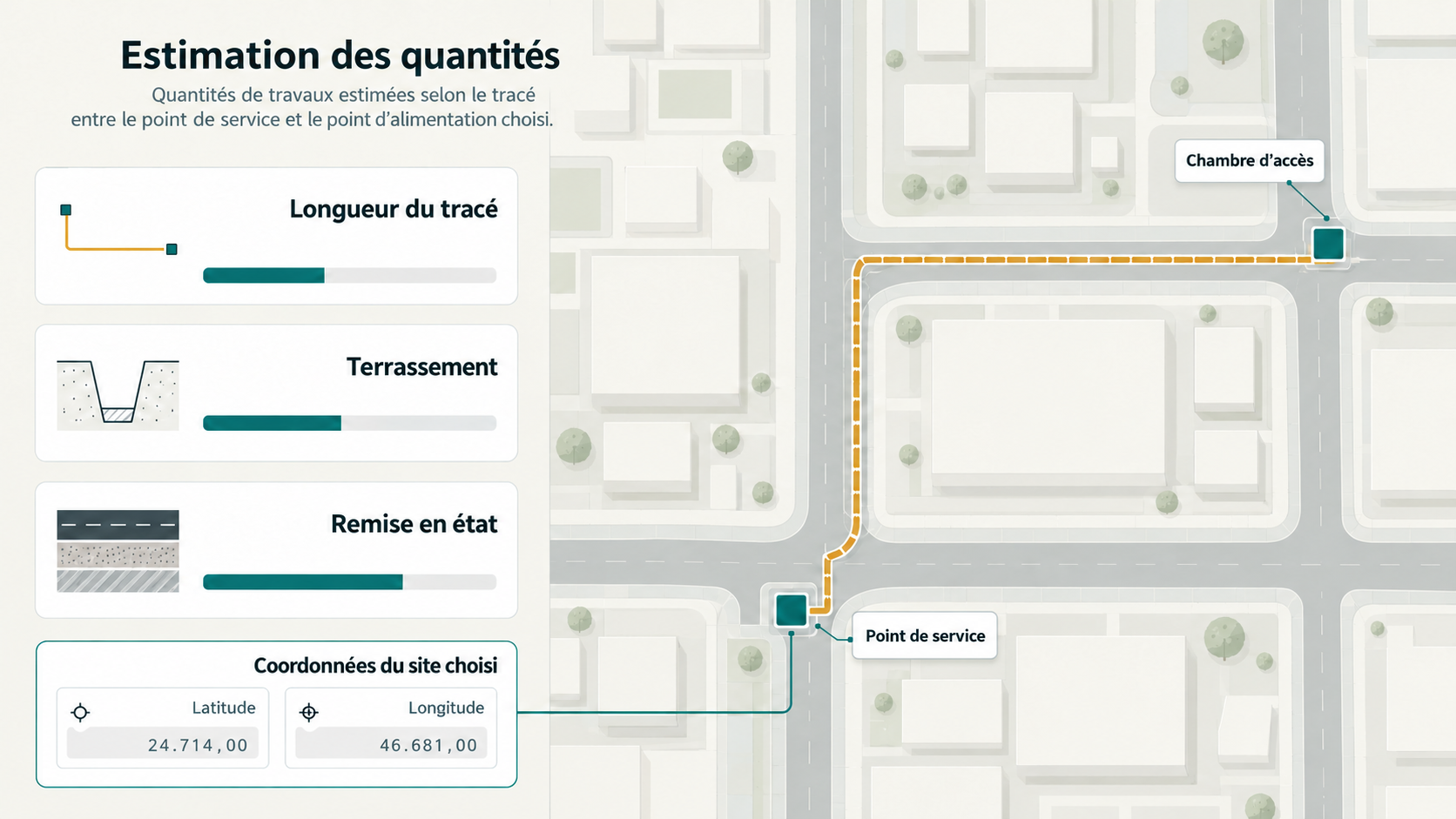 Point de service → alimentation et tracé → quantités estimées.